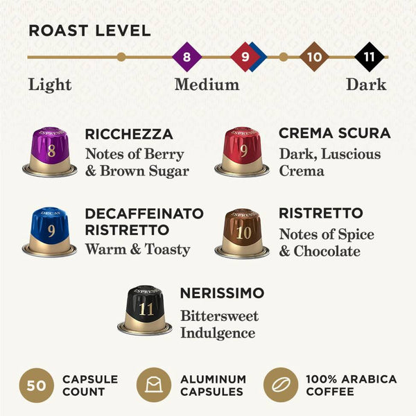 Load image into Gallery viewer, Peet's Coffee Dark, Medium, & Decaf Roast Variety Pack, Box of 50 Nespresso Capsules