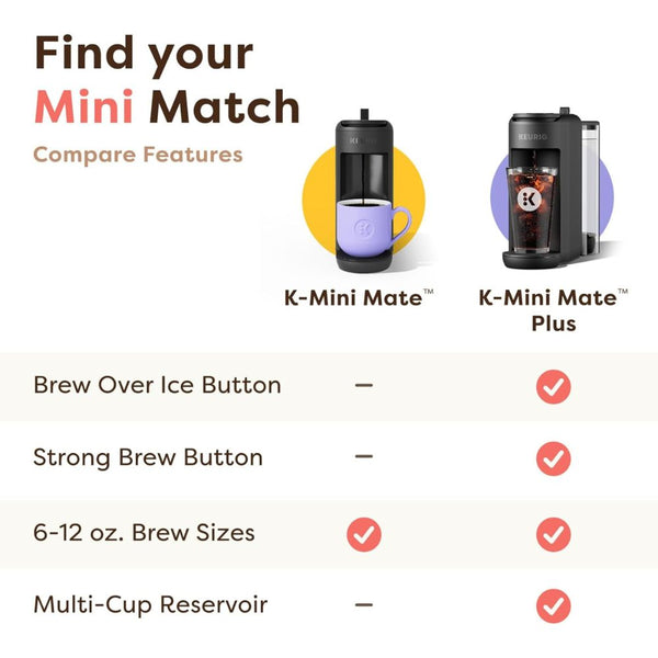 Load image into Gallery viewer, Keurig K-Mini Mate Plus, Matte Black
