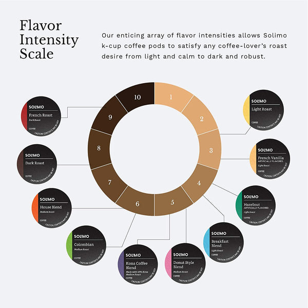 Load image into Gallery viewer, Amazon Solimo Breakfast Blend, Light Roast, Keurig K-Cup Coffee Pods
